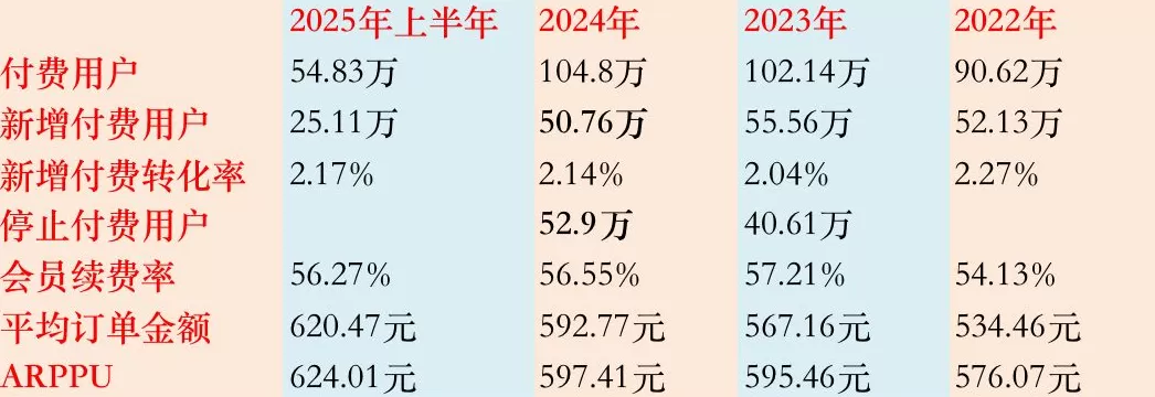 IPO雷达 | 企查查用户活跃度下滑，二股东提前部分套现-第6张图片-