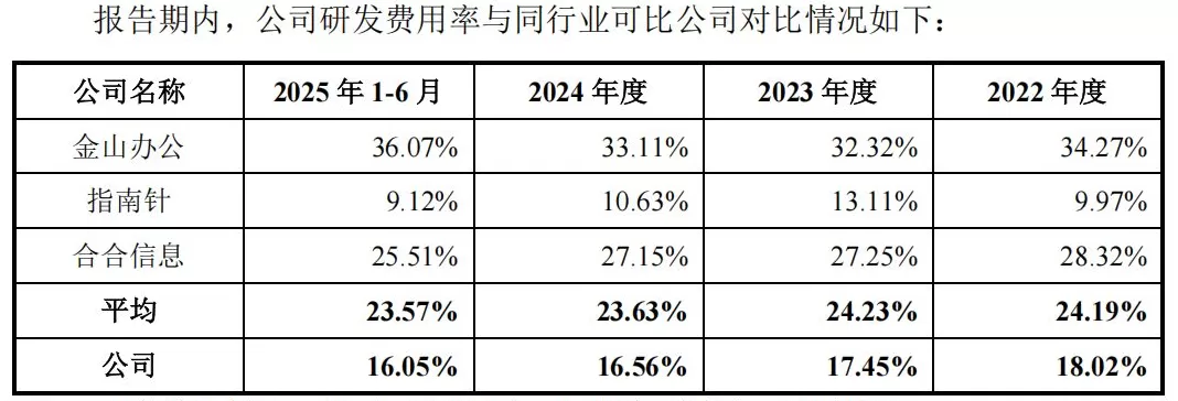 IPO雷达 | 企查查用户活跃度下滑，二股东提前部分套现-第3张图片-