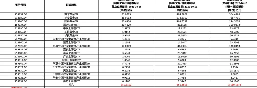 续创新高！现货黄金冲上4250美元，上金所、上期所提示风险-第2张图片-