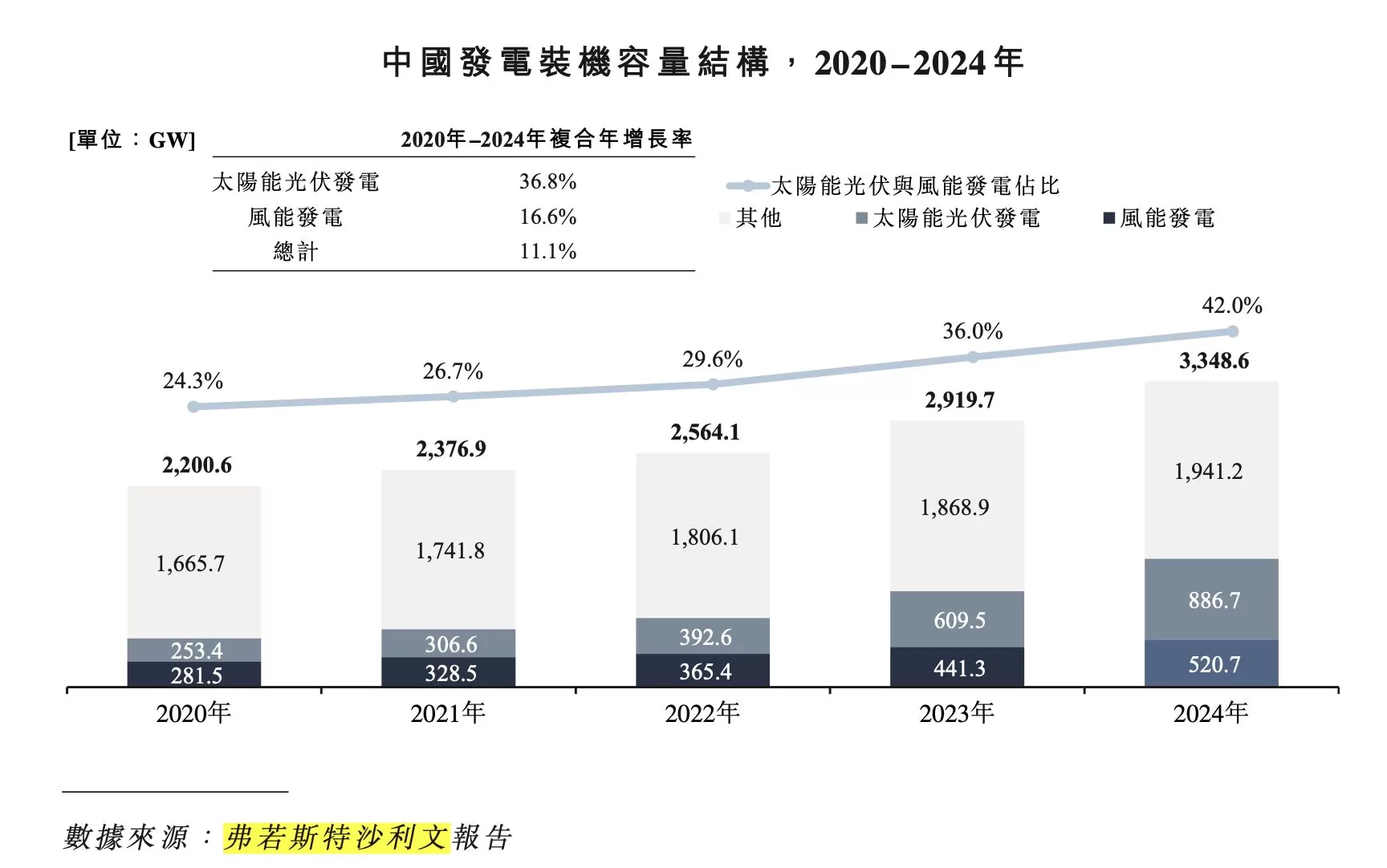 全球单机规模最大光热发电项目开工，背后这家公司正在冲刺港交所-第3张图片-
