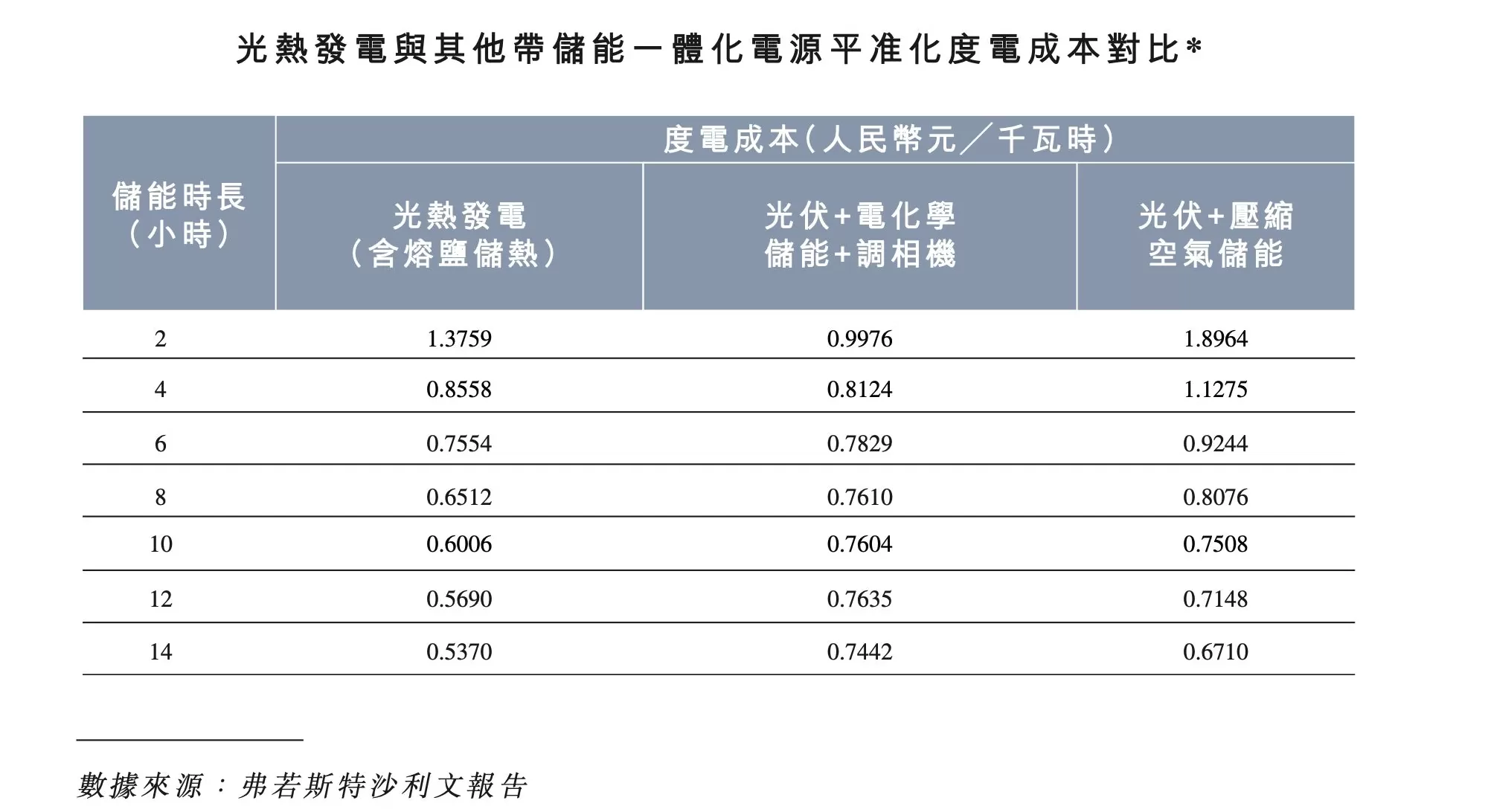 全球单机规模最大光热发电项目开工，背后这家公司正在冲刺港交所-第4张图片-