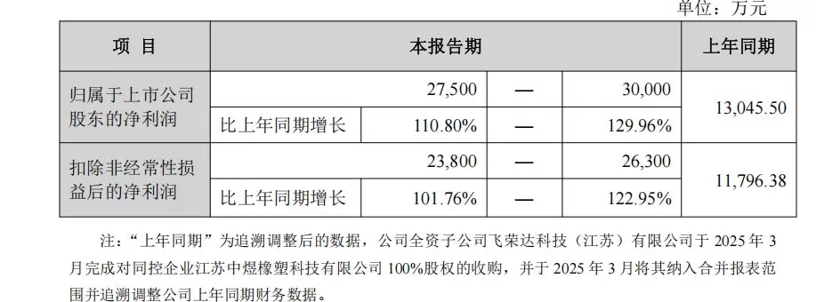 财说| 液冷双雄三季报暗藏分化，中石科技和飞荣达谁更胜一筹？-第1张图片-