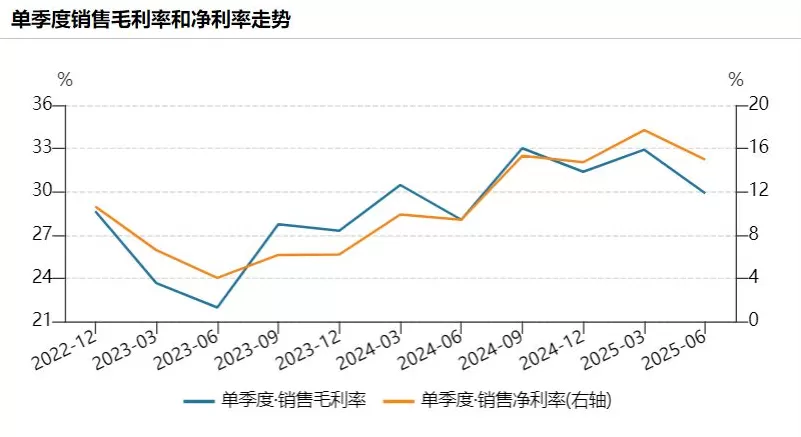 财说| 液冷双雄三季报暗藏分化，中石科技和飞荣达谁更胜一筹？-第6张图片-