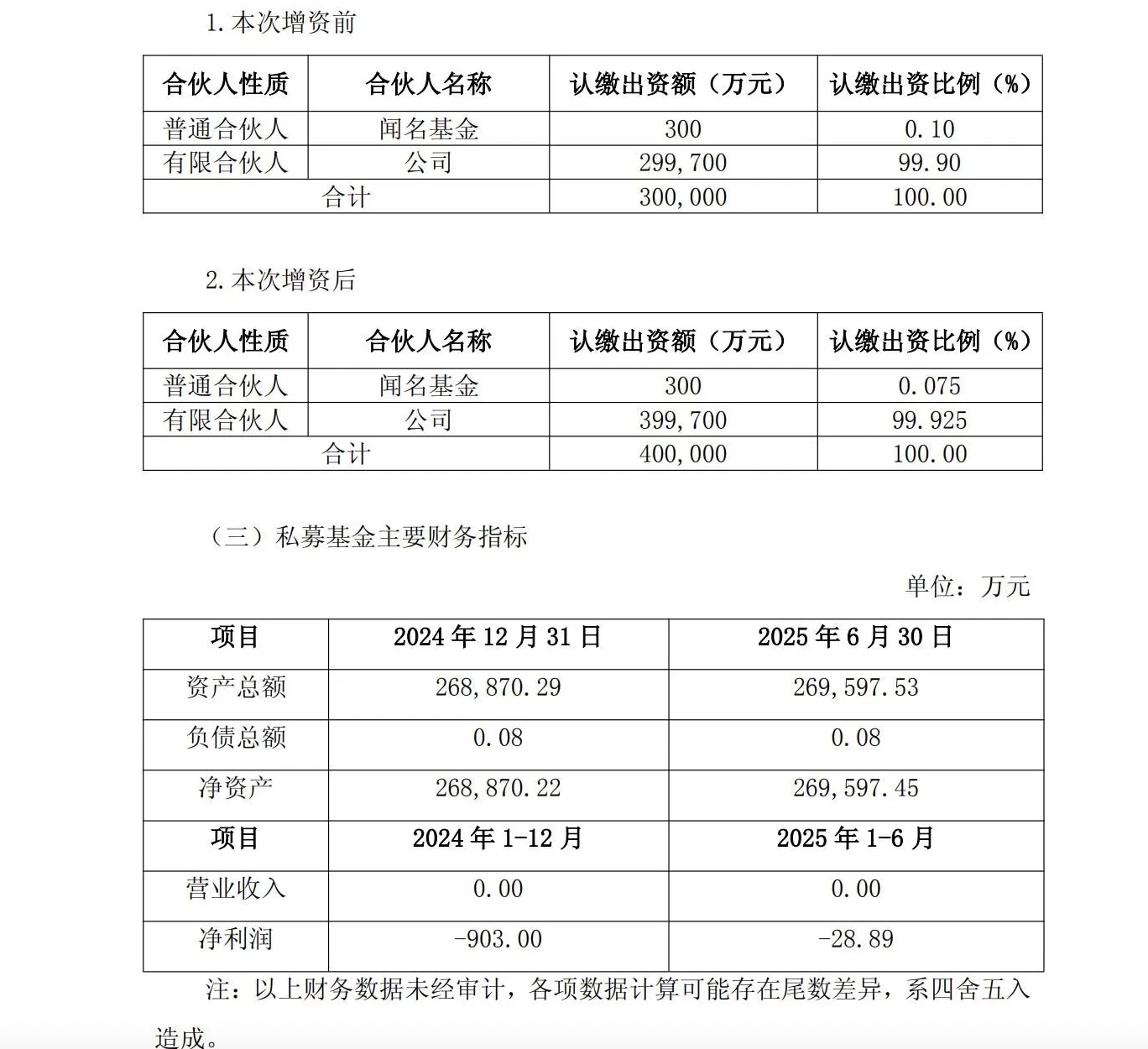 “六个核桃”母公司养元饮品10亿元加码旗下私募，后者已押中长江存储控股-第2张图片-