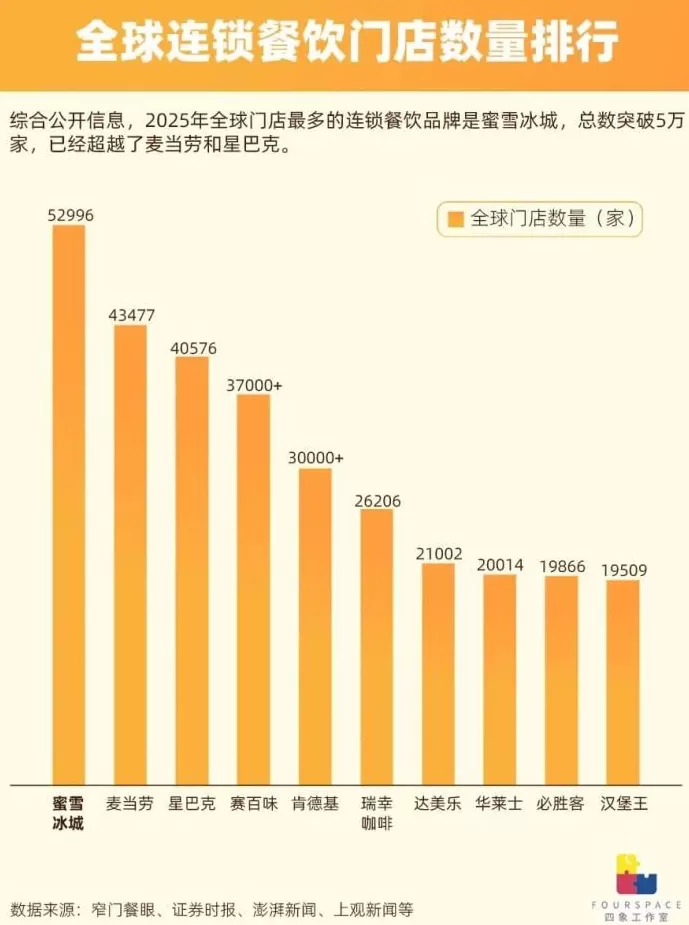 1杯奶茶卖60元？中国茶饮出海收割老外-第2张图片-