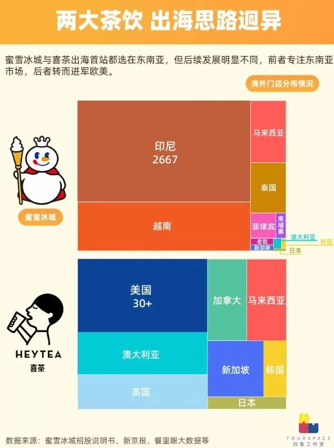 1杯奶茶卖60元？中国茶饮出海收割老外-第3张图片-