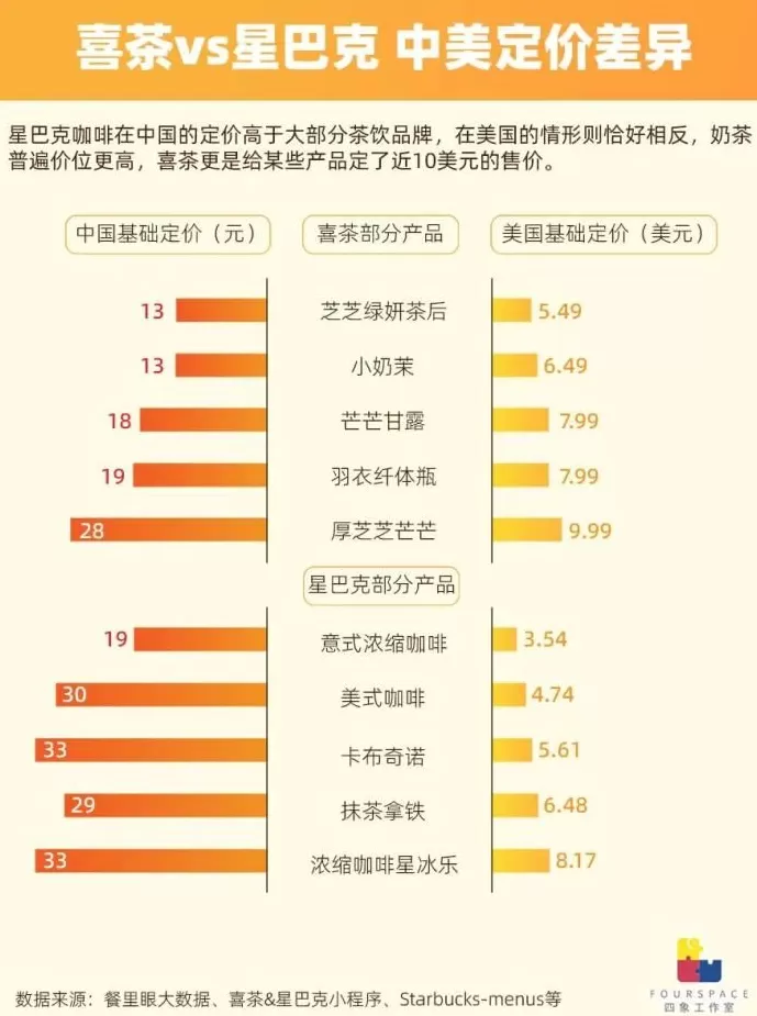 1杯奶茶卖60元？中国茶饮出海收割老外-第5张图片-