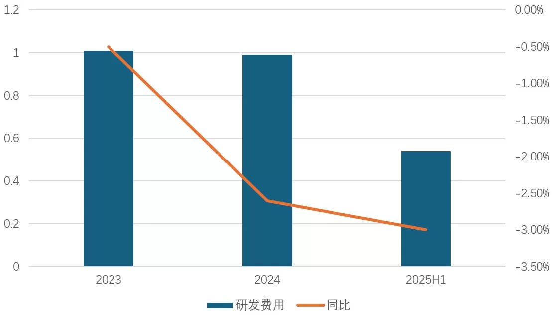 财说丨股东、高管密集减持，五洲新春资金链承压-第3张图片-