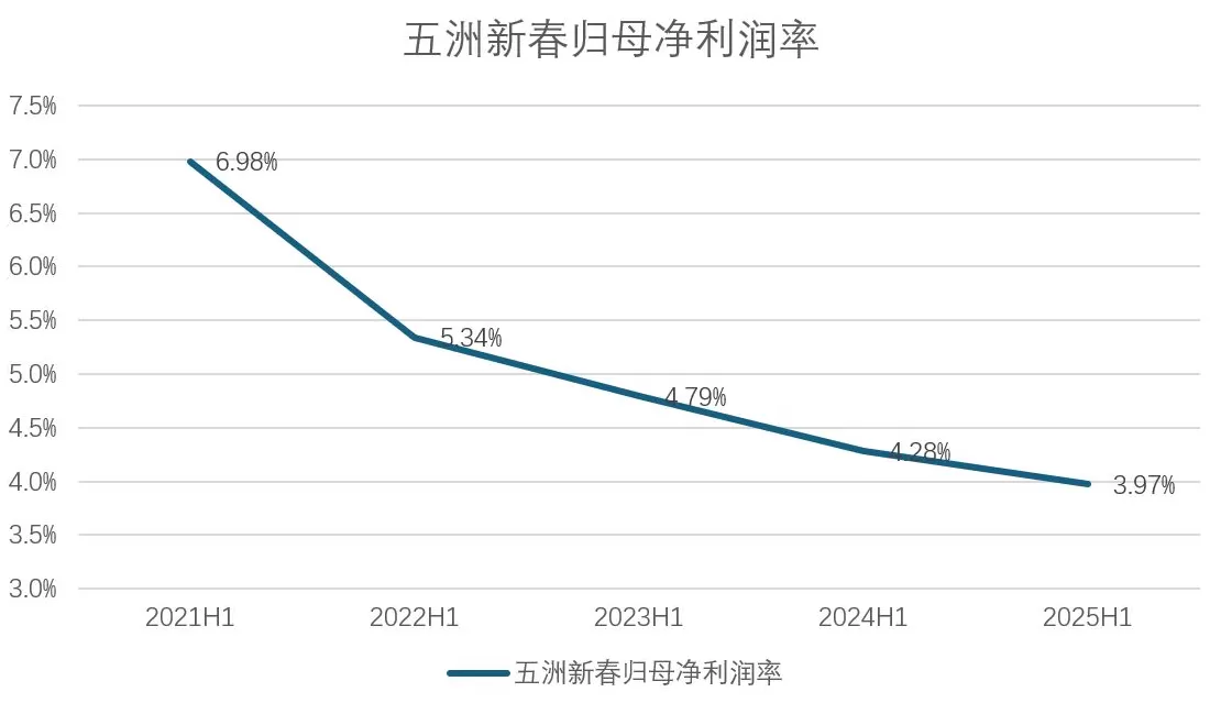 财说丨股东、高管密集减持，五洲新春资金链承压-第2张图片-