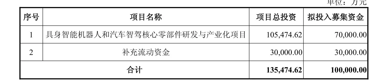 财说丨股东、高管密集减持，五洲新春资金链承压-第4张图片-