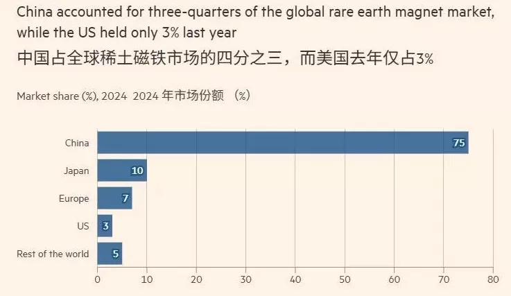 应对稀土“反卡脖”，美国正在做什么？-第4张图片-