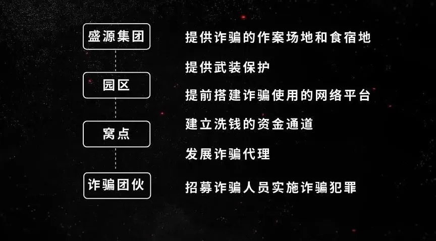 揭秘缅北隐藏最深的徐老发，专案详情披露-第4张图片-