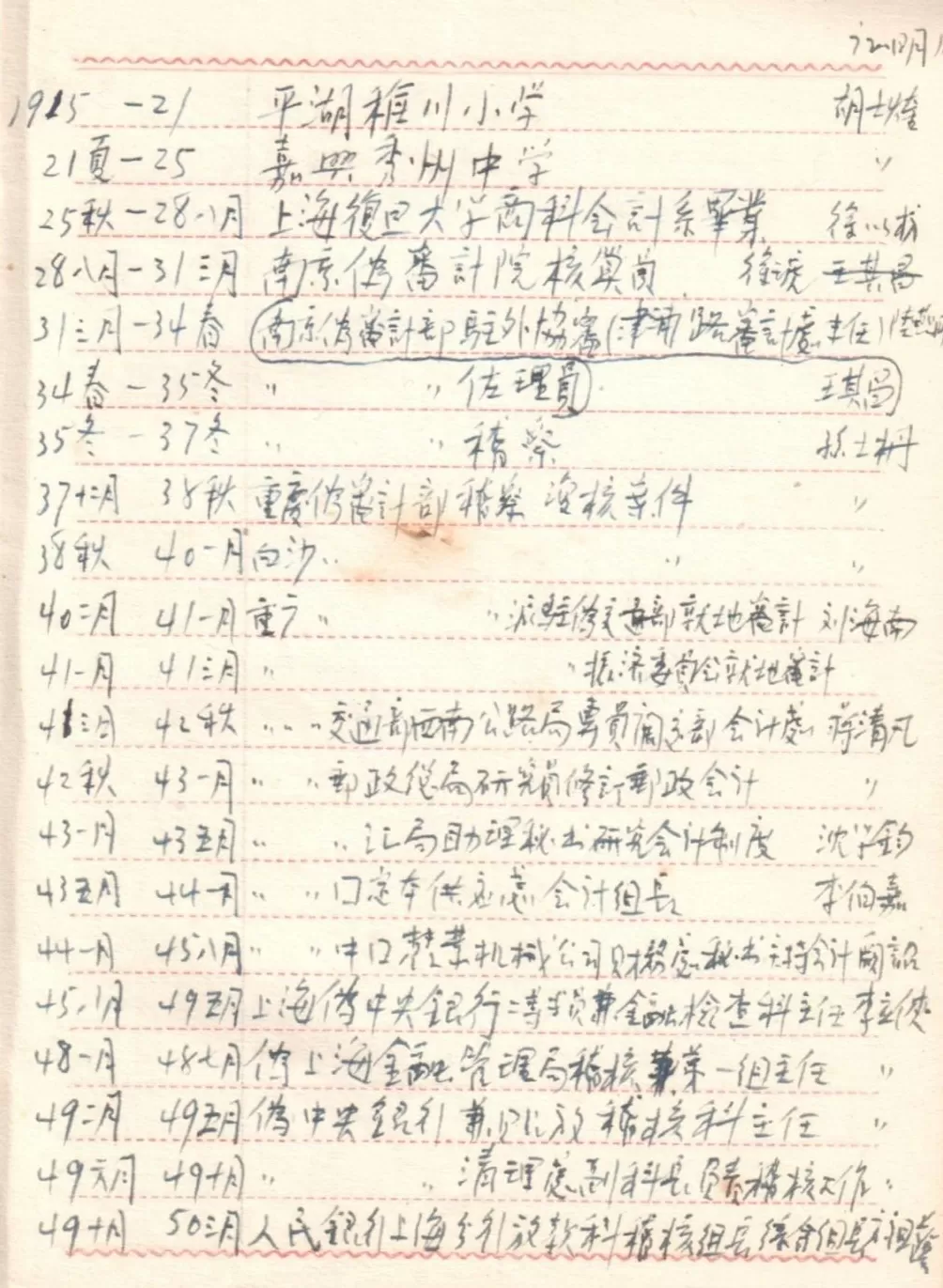 百年前的复旦商科毕业生：徐以楙的尘封岁月-第6张图片-