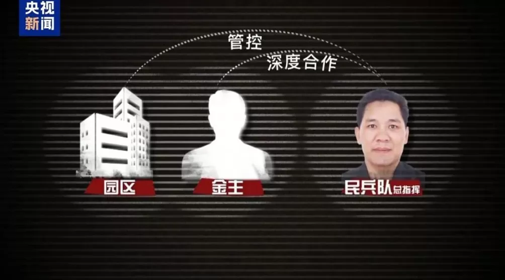 坐拥14个规模化诈骗园区！缅北徐老发不到五年完成“产业升级”-第6张图片-