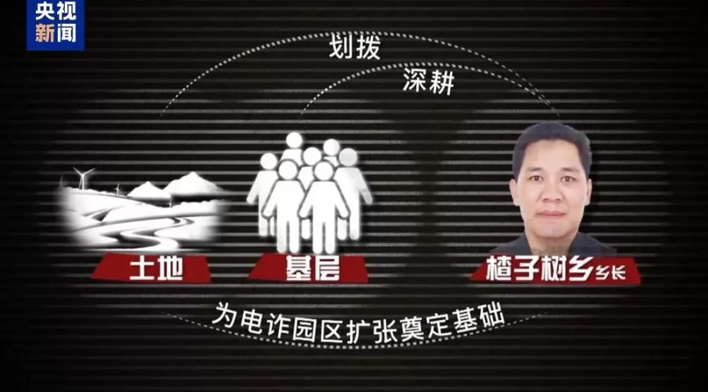 坐拥14个规模化诈骗园区！缅北徐老发不到五年完成“产业升级”-第4张图片-
