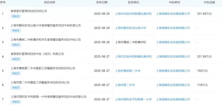 校园餐又起风波，只能填“满意”“非常满意”-第7张图片-