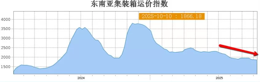 财说| 高增长叙事还能讲多久？锦江航运运力扩张存隐忧-第4张图片-
