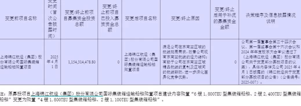财说| 高增长叙事还能讲多久？锦江航运运力扩张存隐忧-第5张图片-