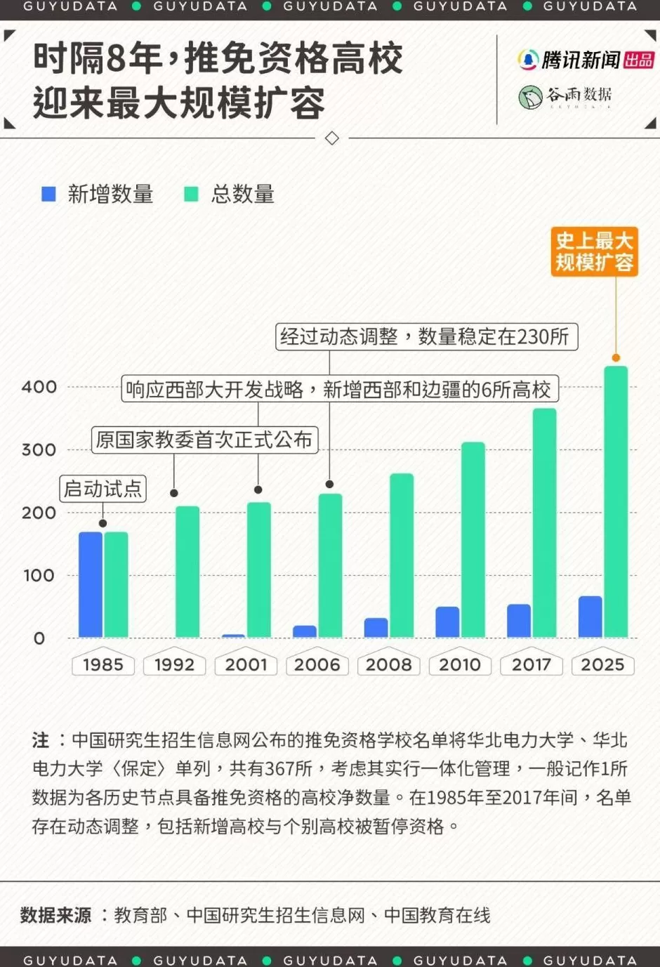 为了保研举报同学，这些大学生把朋友都卷没了-第2张图片-