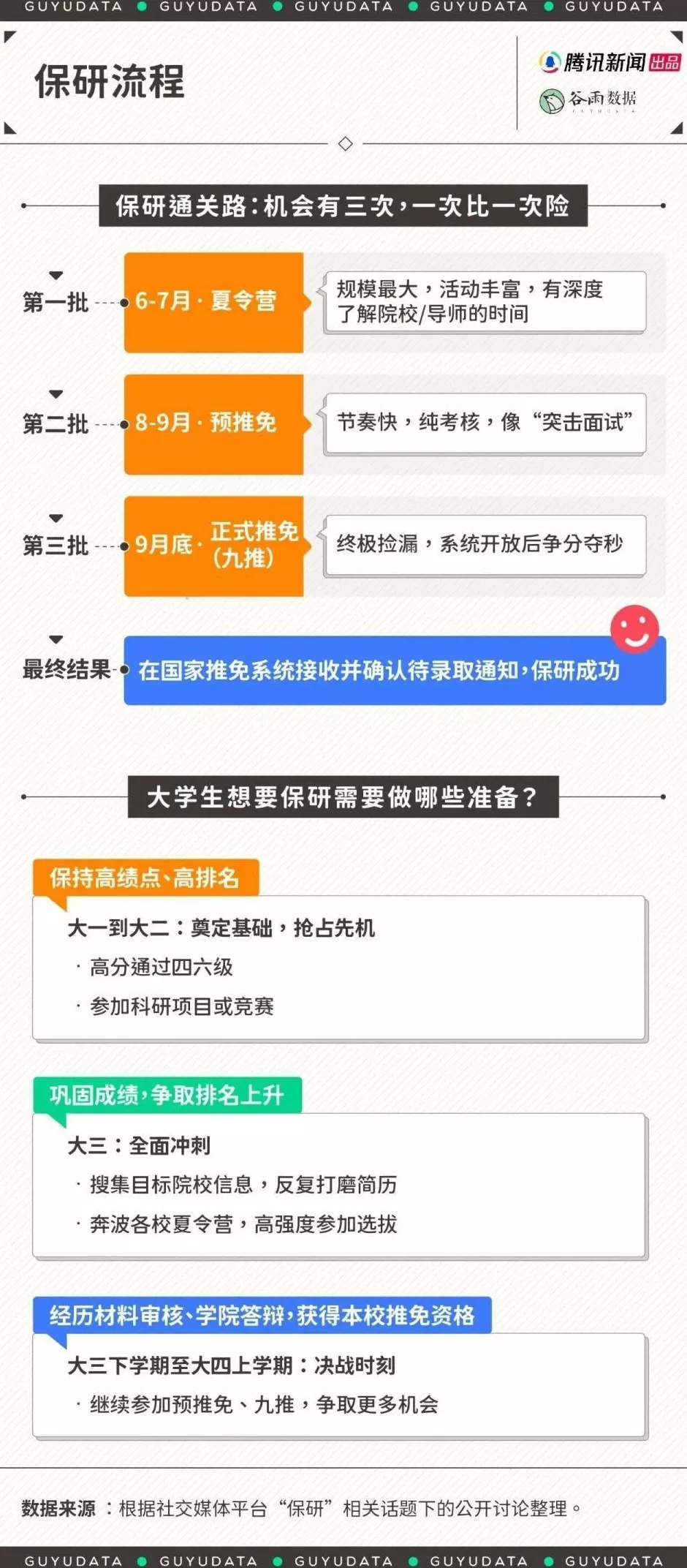 为了保研举报同学，这些大学生把朋友都卷没了-第1张图片-