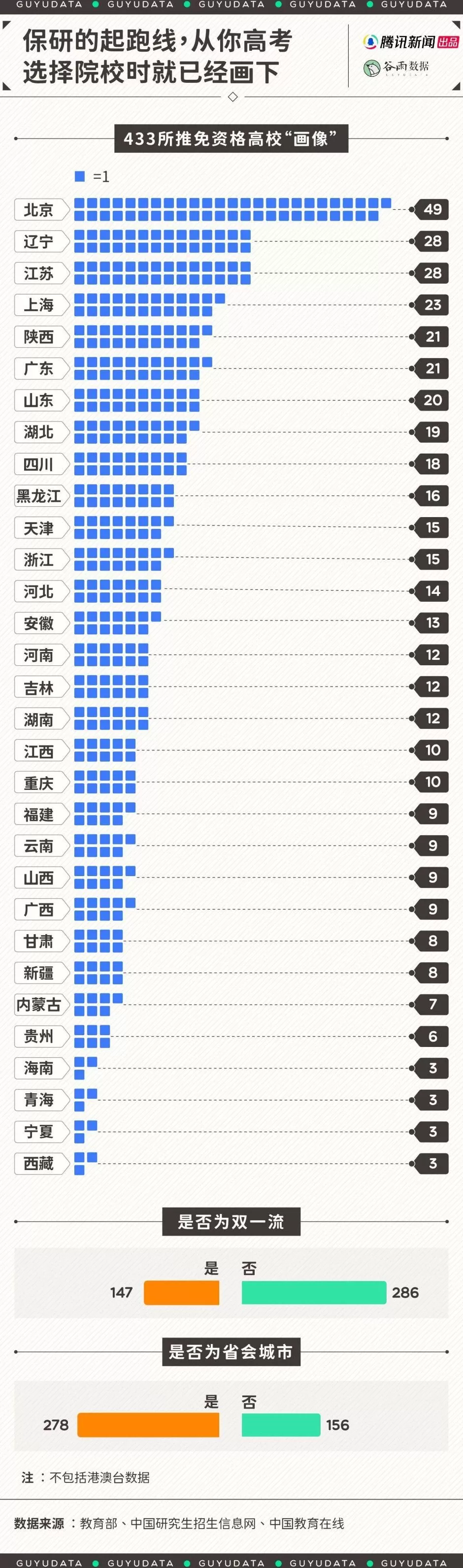 为了保研举报同学，这些大学生把朋友都卷没了-第3张图片-