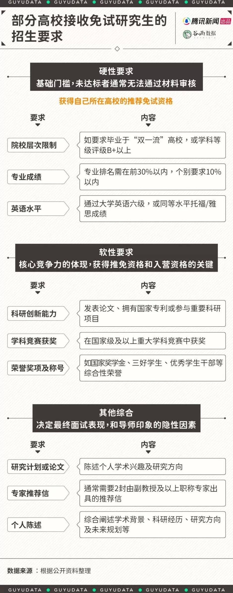 为了保研举报同学，这些大学生把朋友都卷没了-第5张图片-
