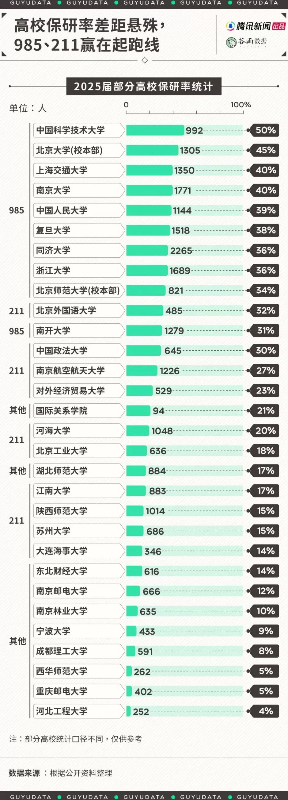 为了保研举报同学，这些大学生把朋友都卷没了-第4张图片-