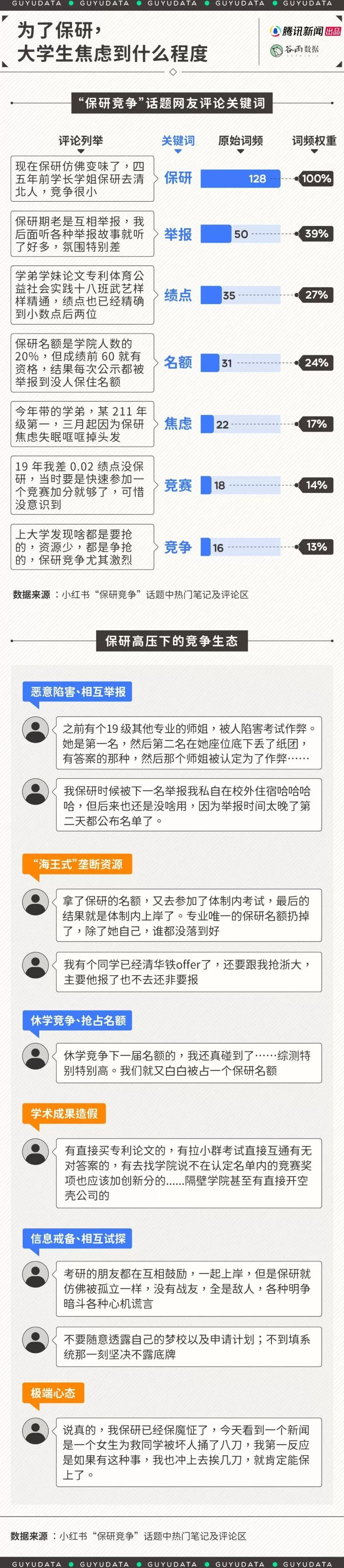 为了保研举报同学，这些大学生把朋友都卷没了-第6张图片-