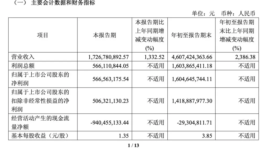 寒武纪三季度营收17亿元同比增超13倍：净利超5亿元，存货环比增近四成-第2张图片-