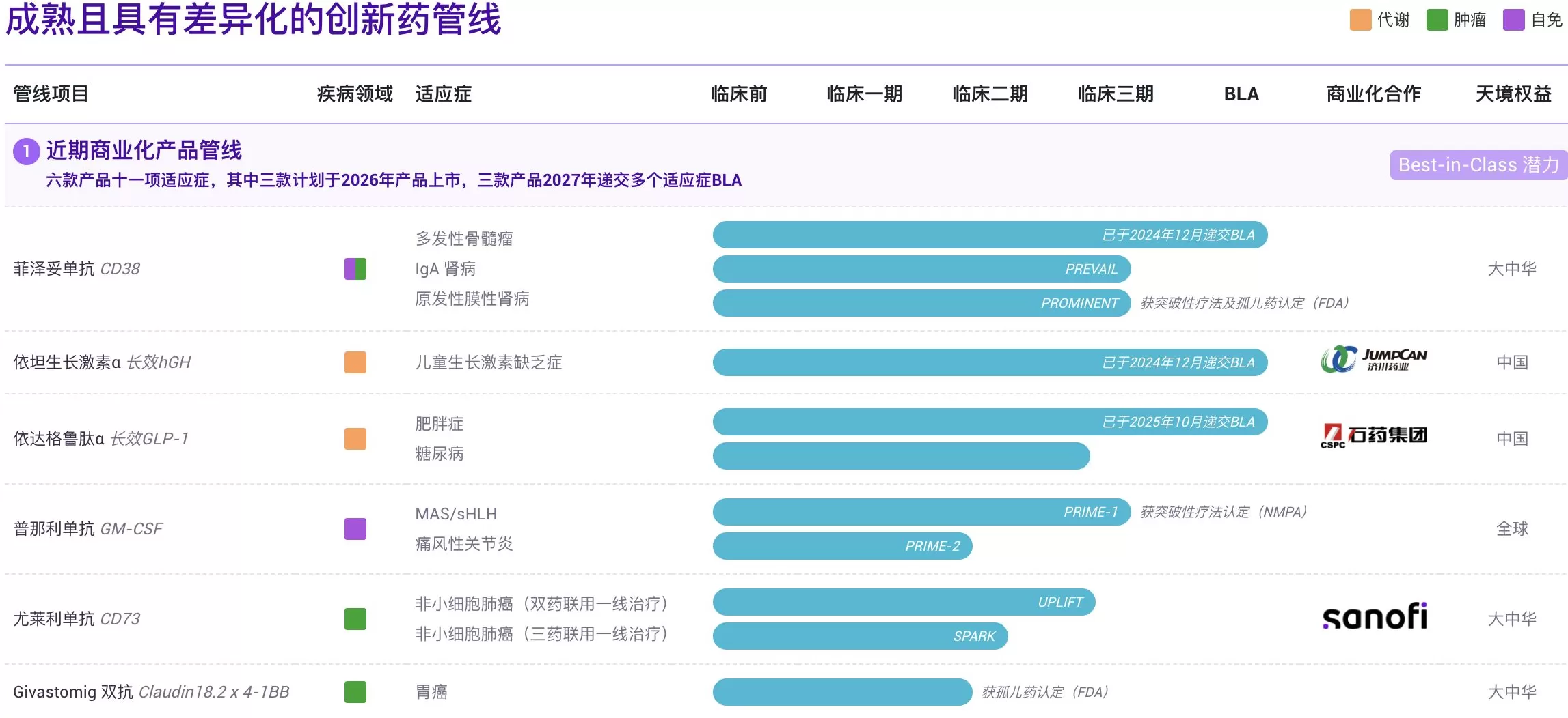 I-Mab董事长傅唯回应公司转型更名等动作-第3张图片-