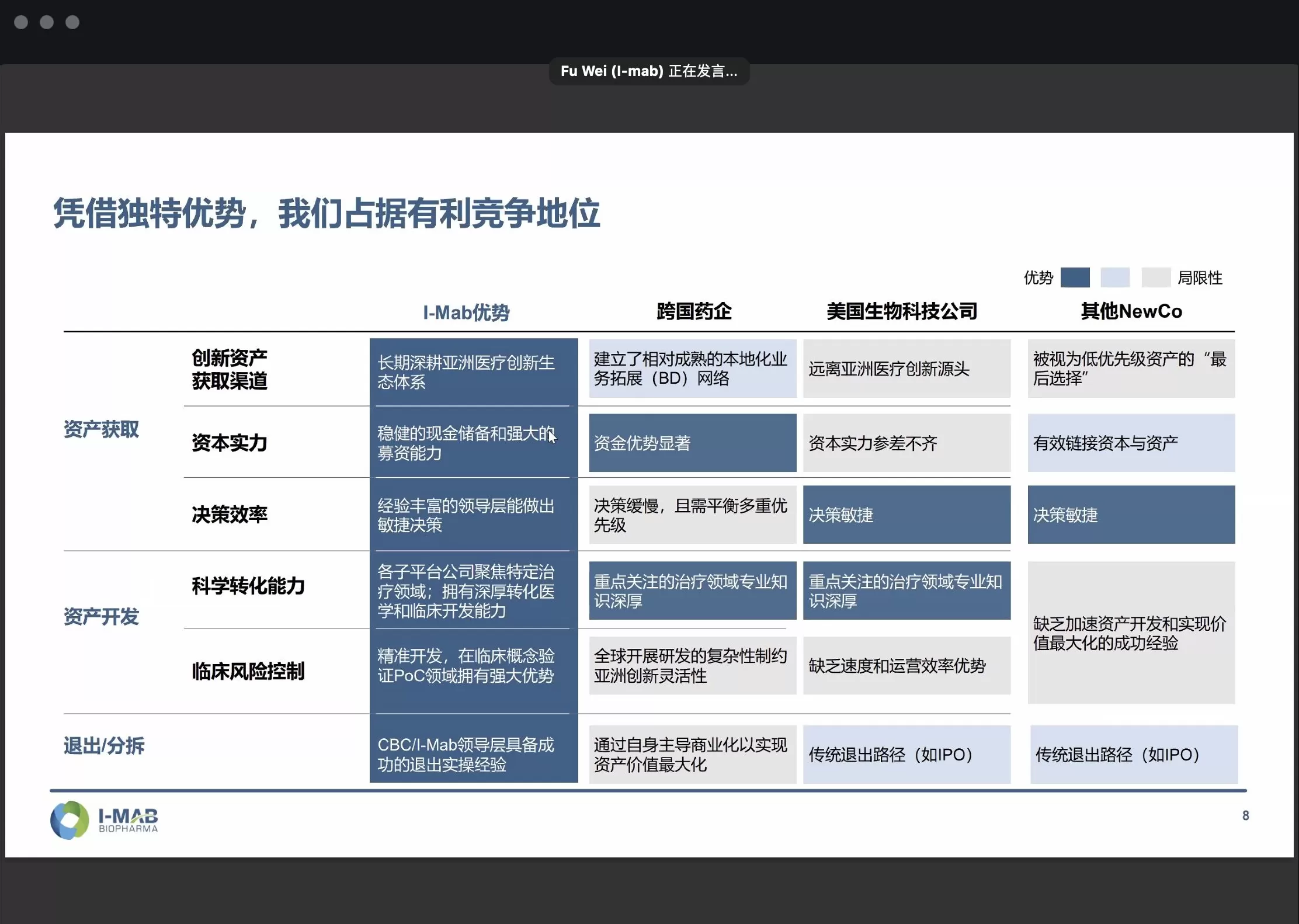 I-Mab董事长傅唯回应公司转型更名等动作-第1张图片-