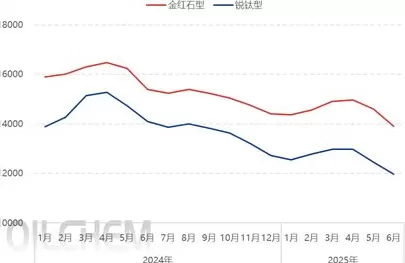 龙佰集团近5亿抄底欧洲钛白粉资产，折价收购背后潜藏多重风险-第2张图片-