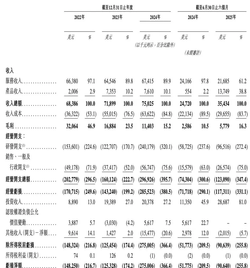 小马智行通过港交所聆讯，预计Robotaxi车队年底有望超千台-第1张图片-