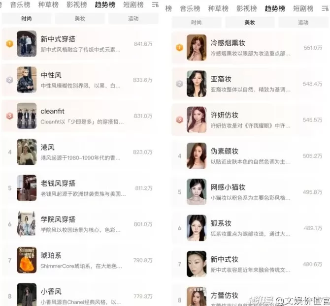 双十一前夕，抖音、天猫、小红书拼“造风”-第2张图片-
