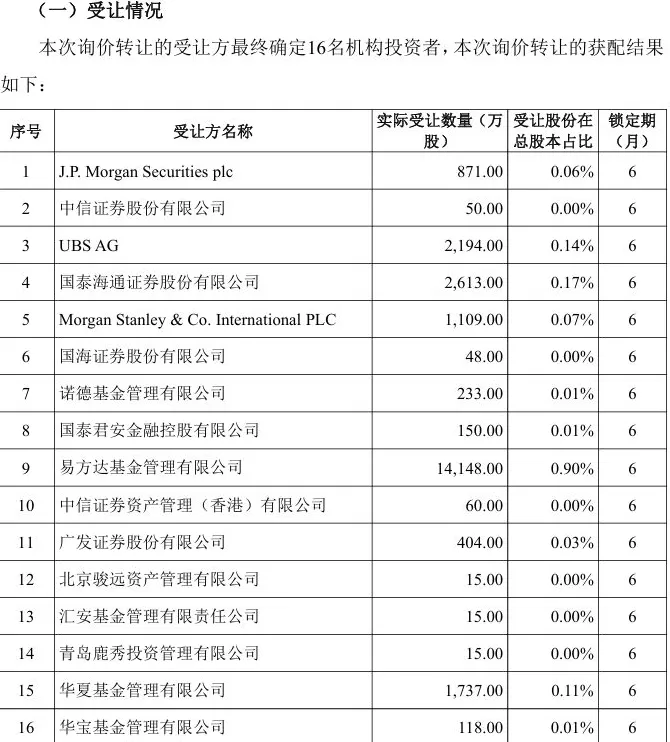东方财富实控人其实家族套现超58亿元！16家机构“接盘”-第2张图片-