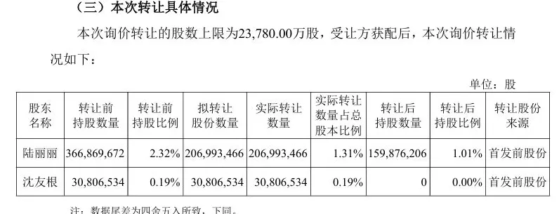 东方财富实控人其实家族套现超58亿元！16家机构“接盘”-第1张图片-