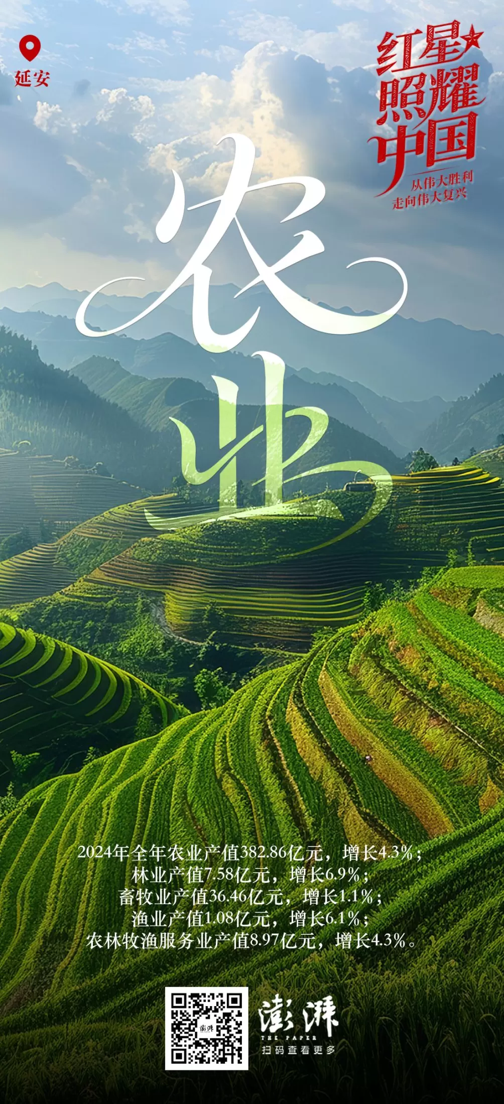 藏在海报里的延安高质量发展新图景-第1张图片-