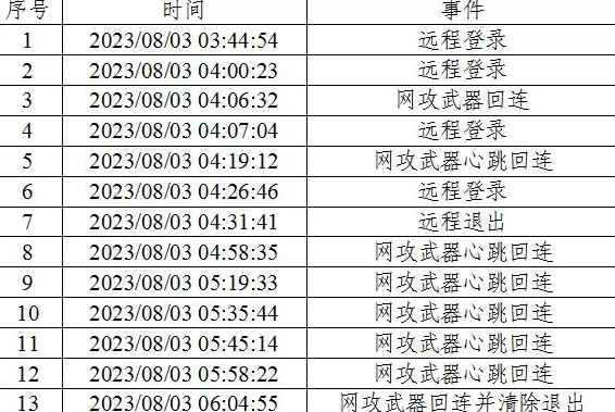 铁证如山！美方网攻我国授时中心过程公布-第1张图片-