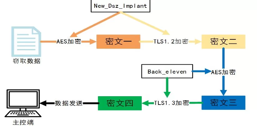 铁证如山！美方网攻我国授时中心过程公布-第6张图片-