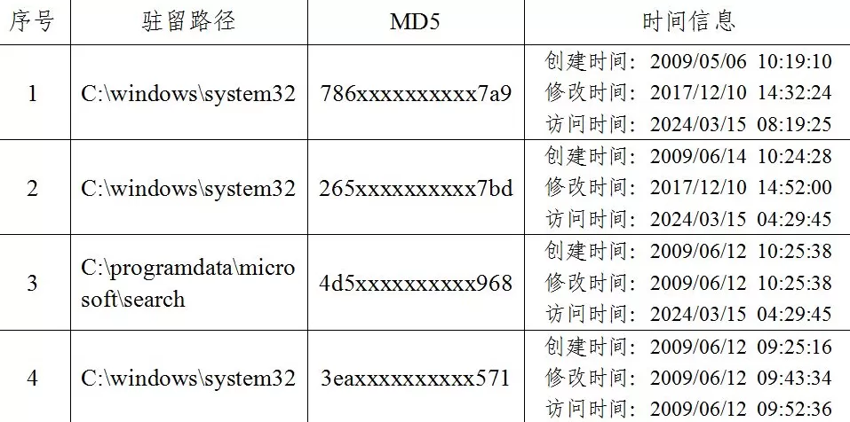 铁证如山！美方网攻我国授时中心过程公布-第8张图片-
