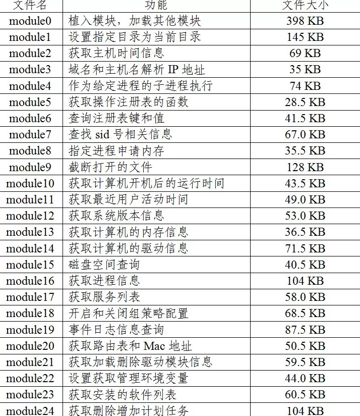 铁证如山！美方网攻我国授时中心过程公布-第10张图片-