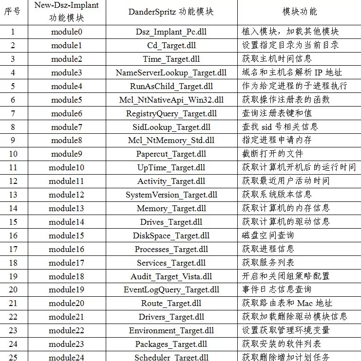 铁证如山！美方网攻我国授时中心过程公布-第11张图片-