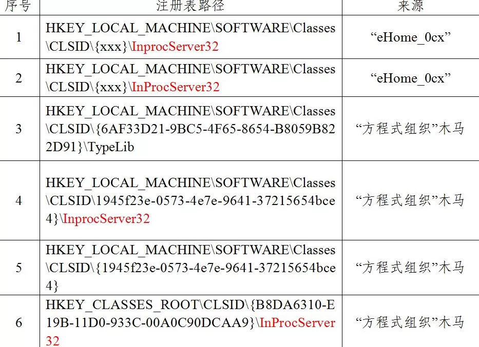 铁证如山！美方网攻我国授时中心过程公布-第12张图片-
