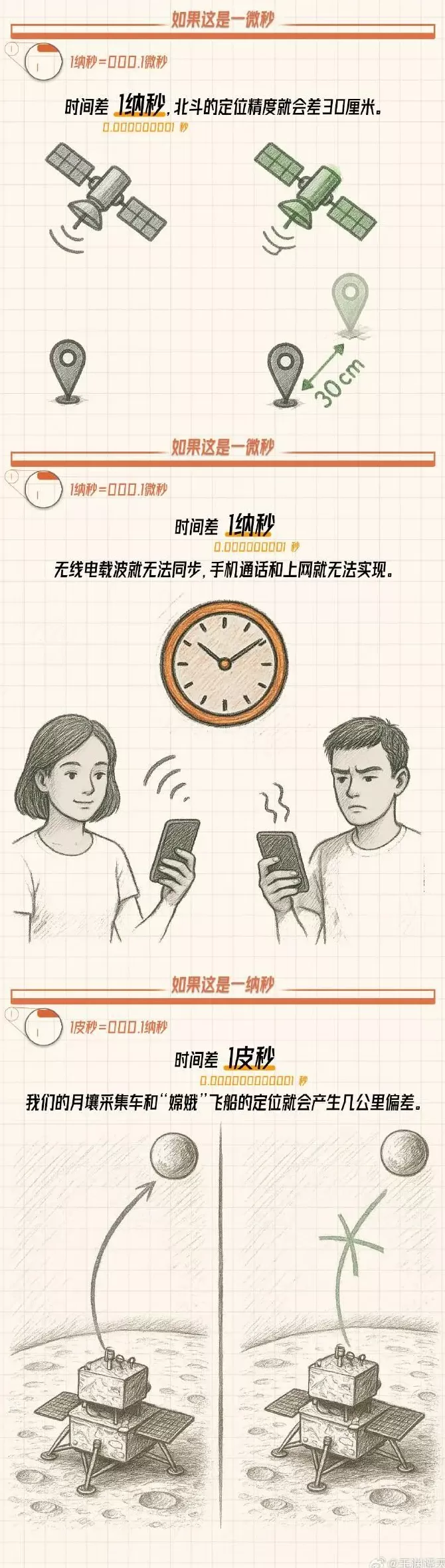 美国高强度网攻 “北京时间”用意何在？-第8张图片-