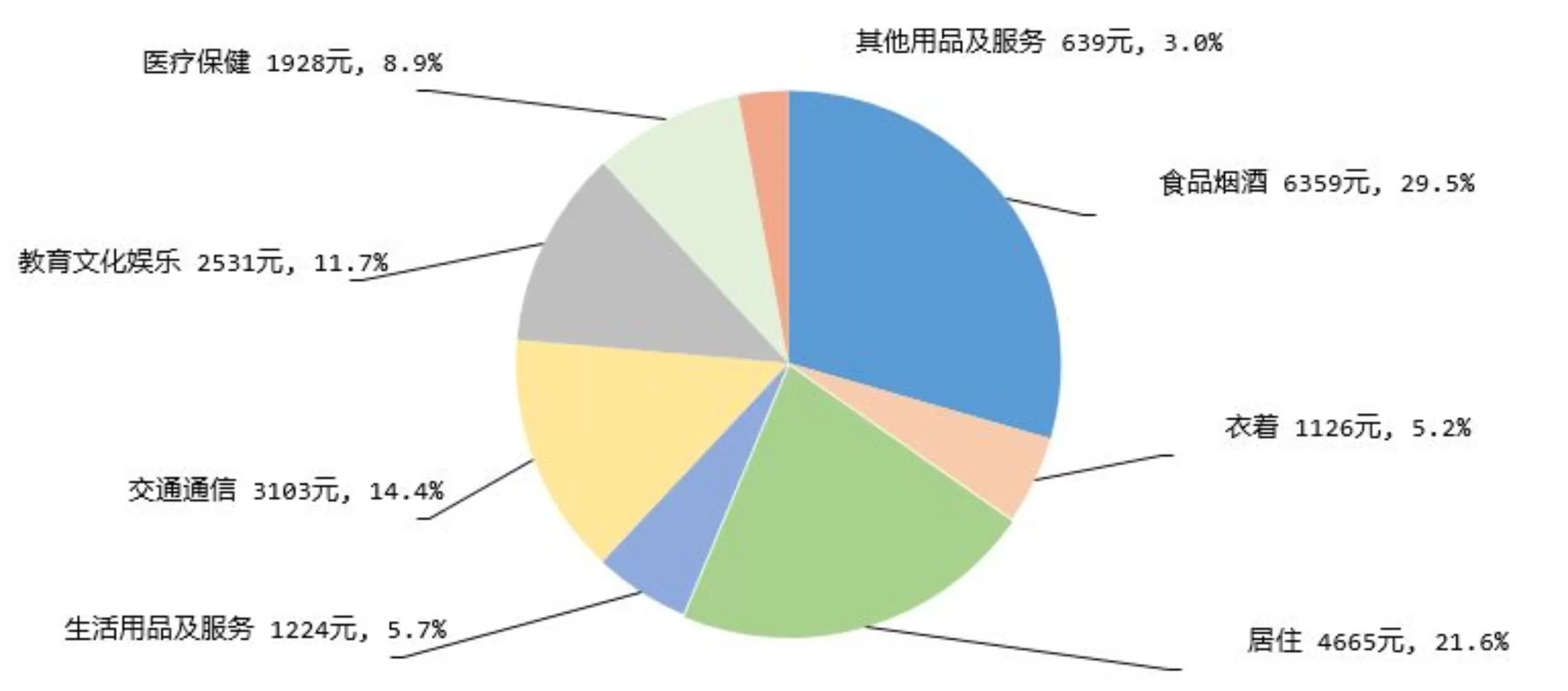 国家统计局：前三季度全国居民人均可支配收入32509元，比上年同期名义增长5.1%-第2张图片-