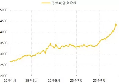 季度市场叙事｜国内市场预期的强修复-第4张图片-
