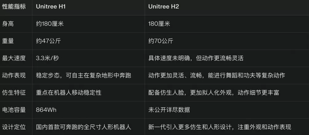 宇树发布180cm仿生人形机器人！会跳芭蕾能打功夫，撞脸经典科幻片-第2张图片-