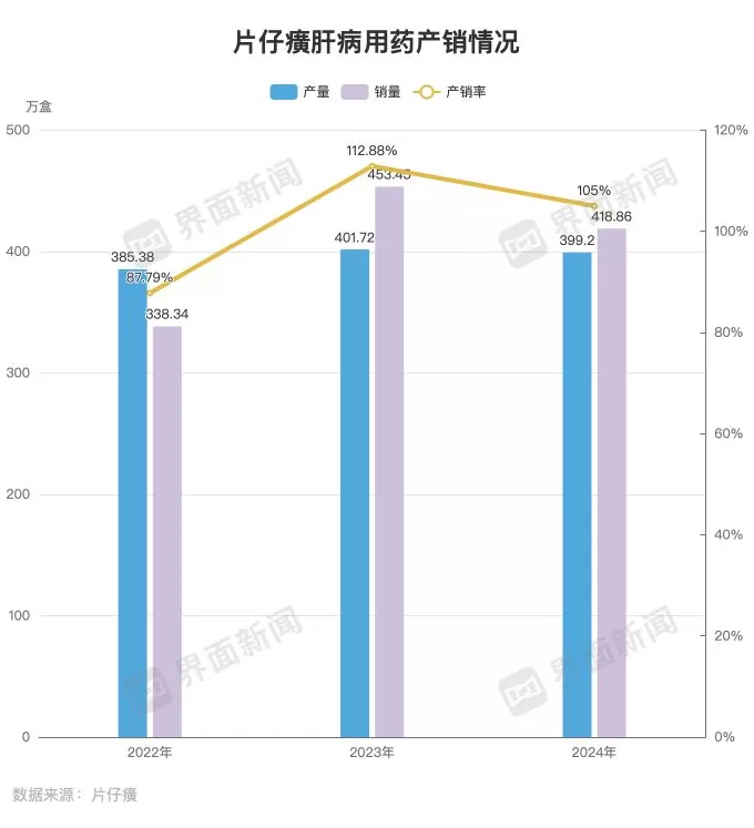 片仔癀的“业绩神话”破了-第5张图片-