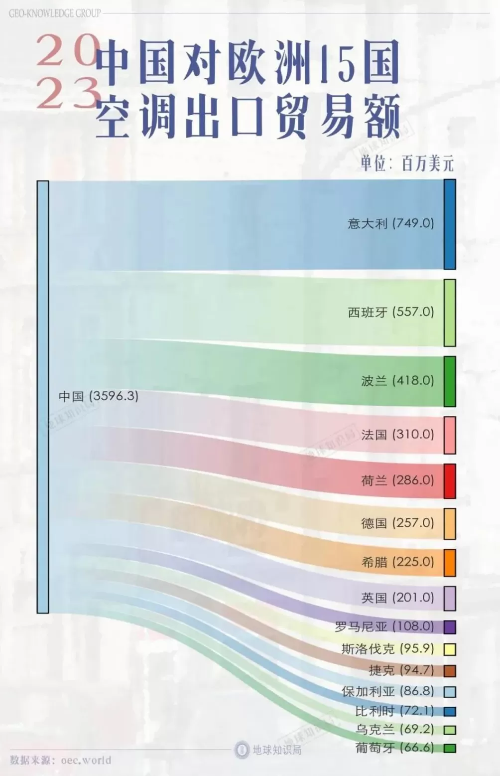 拿下欧洲市场，这场战争中国能赢吗？-第12张图片-