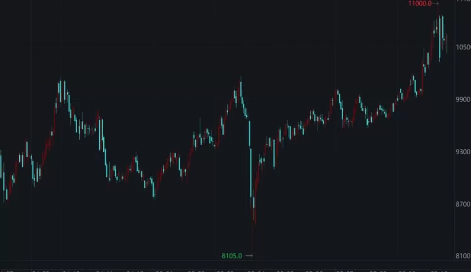 金银之后就是铜-第1张图片-